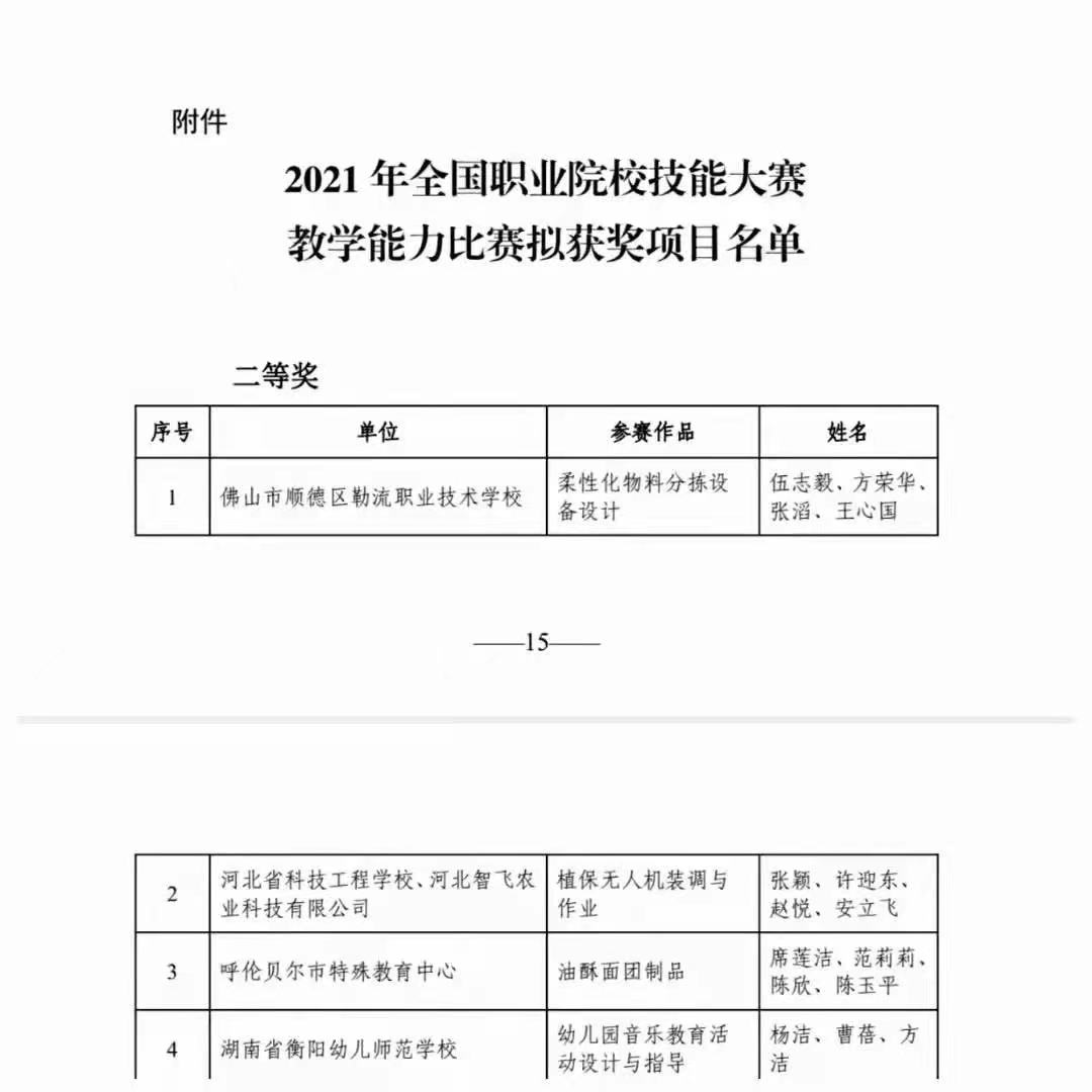 热烈祝贺!我校杨洁、曹蓓、方洁团队荣获全国职业院校技能大赛教学能力比赛专业技能课程组二等奖