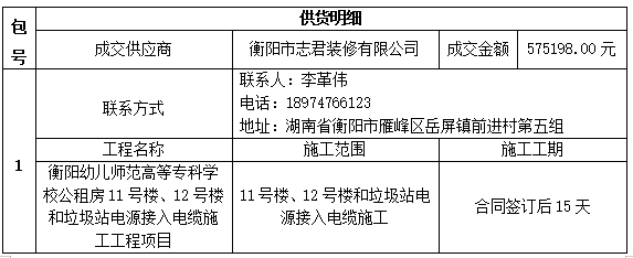 衡阳幼儿师范高等专科学校公租房11号楼、12号楼和垃圾站电源接入电缆施工工程项目中标（成交）公告